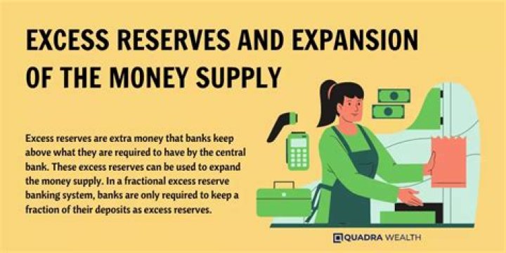 What do banks do with excess reserves quizlet?