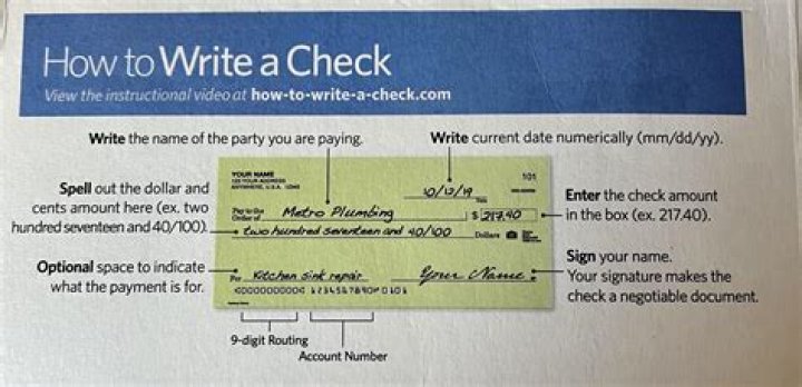 What do you write on a check endorsement?