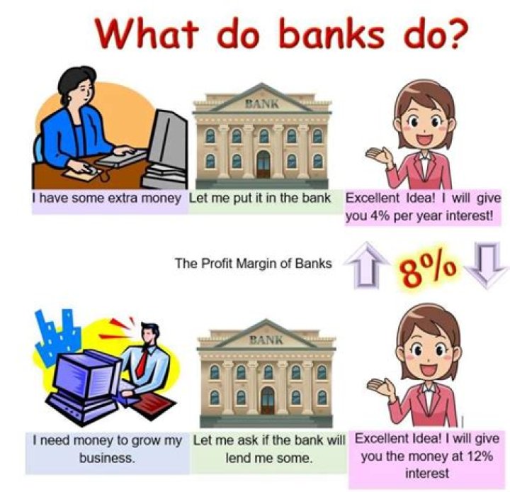 What does a bank do with the money you put in it?