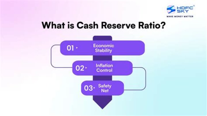 What does cash reserve ratio indicate?