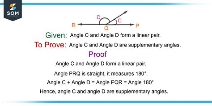 What does proof grade mean?