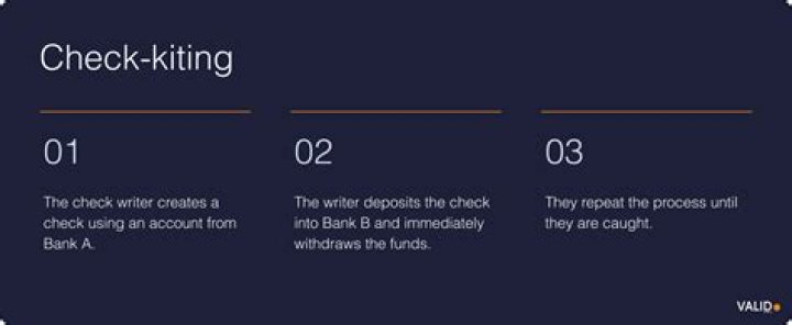 What is an example of check kiting?