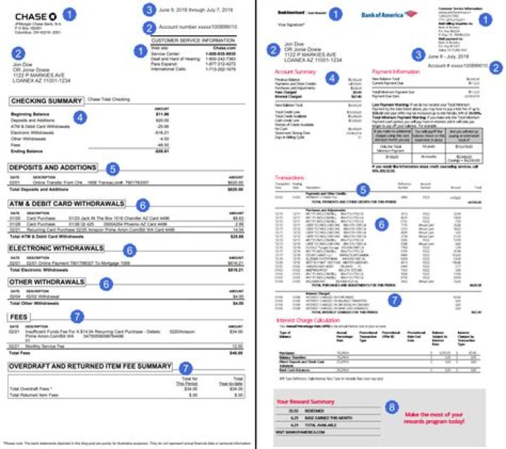 What is Cmsvend on my bank statement?