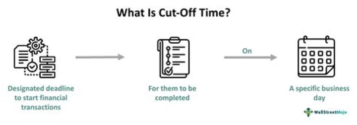 What is cut off in banking?