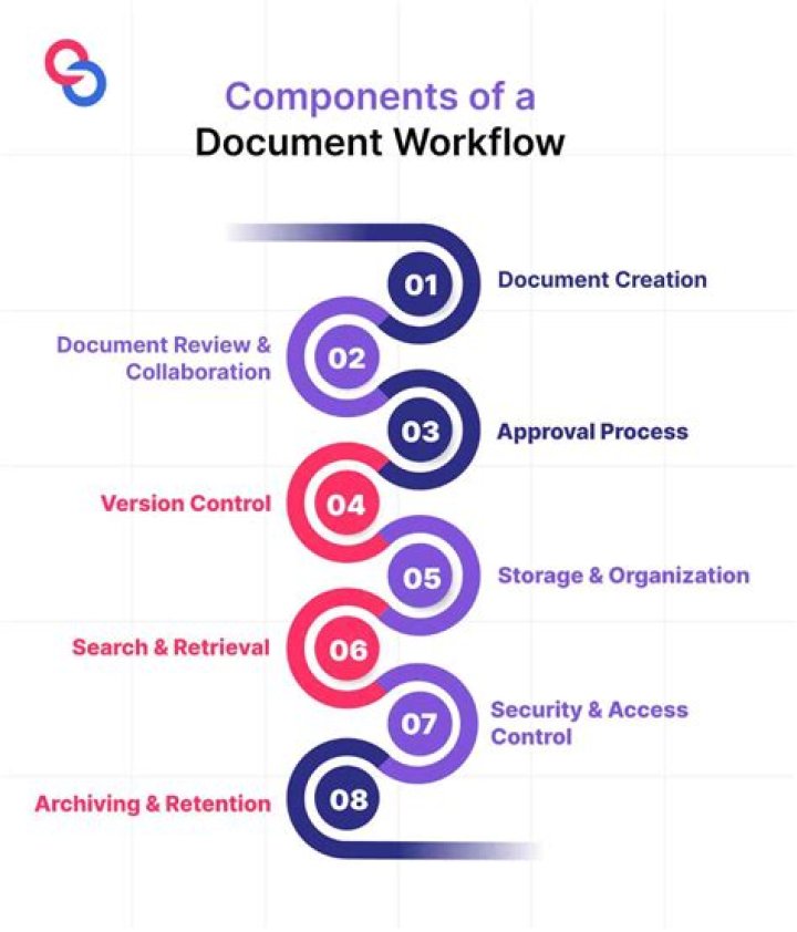 What is document through bank?
