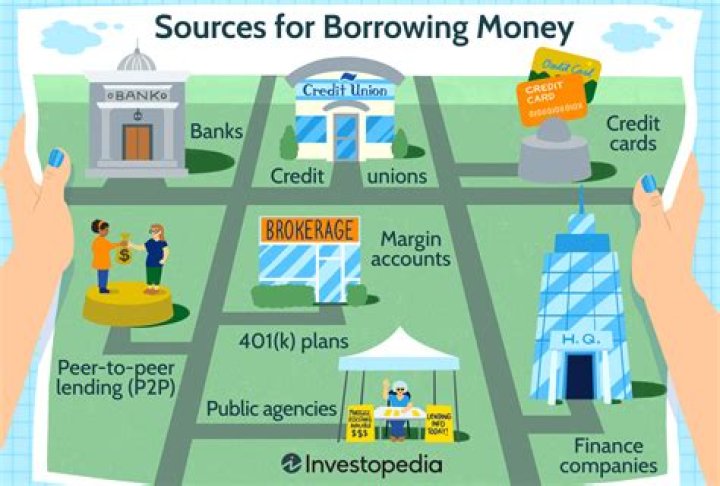 What is it called when banks borrow from each other?