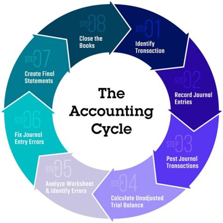 What is PAD in accounting?