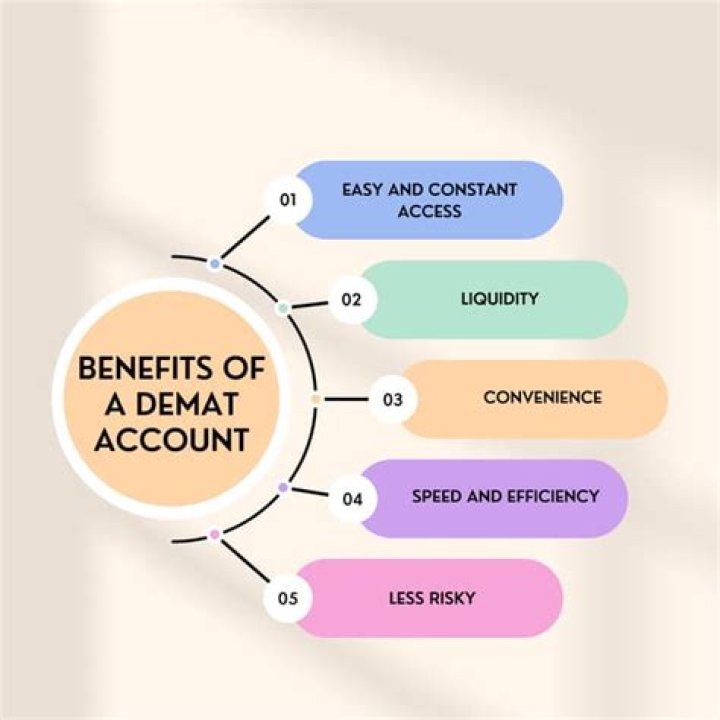 What is the benefit of having demat account?