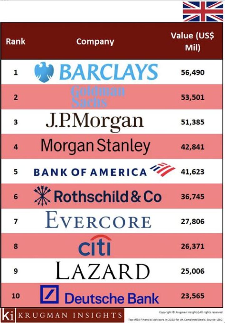 What is the best bank in UK?