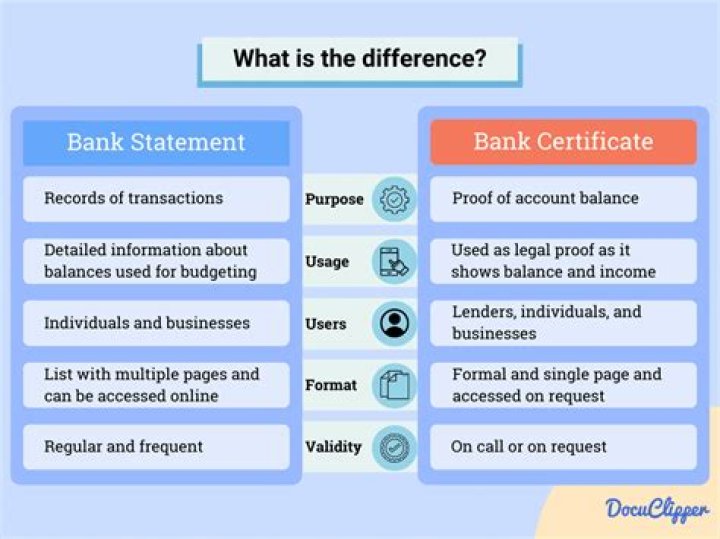 What is the difference between banking and Corporate Banking?
