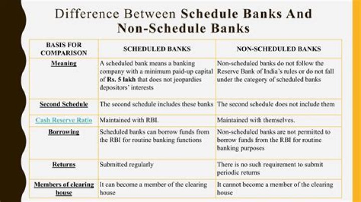 What is the difference between cooperative bank and scheduled bank?