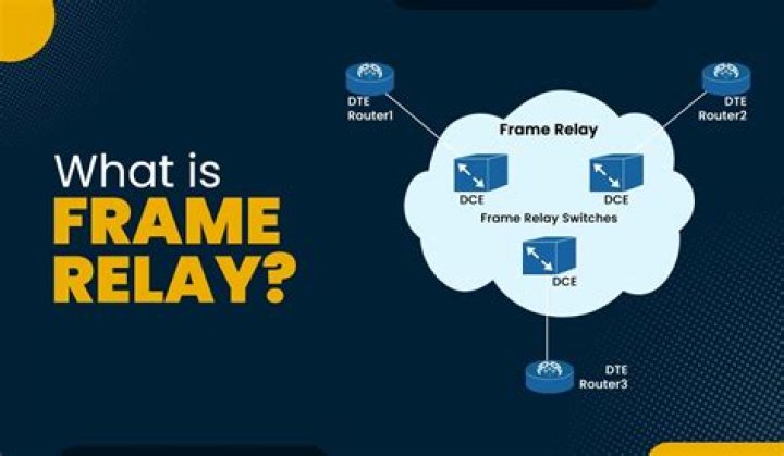 What is the difference between frame relay and ATM?