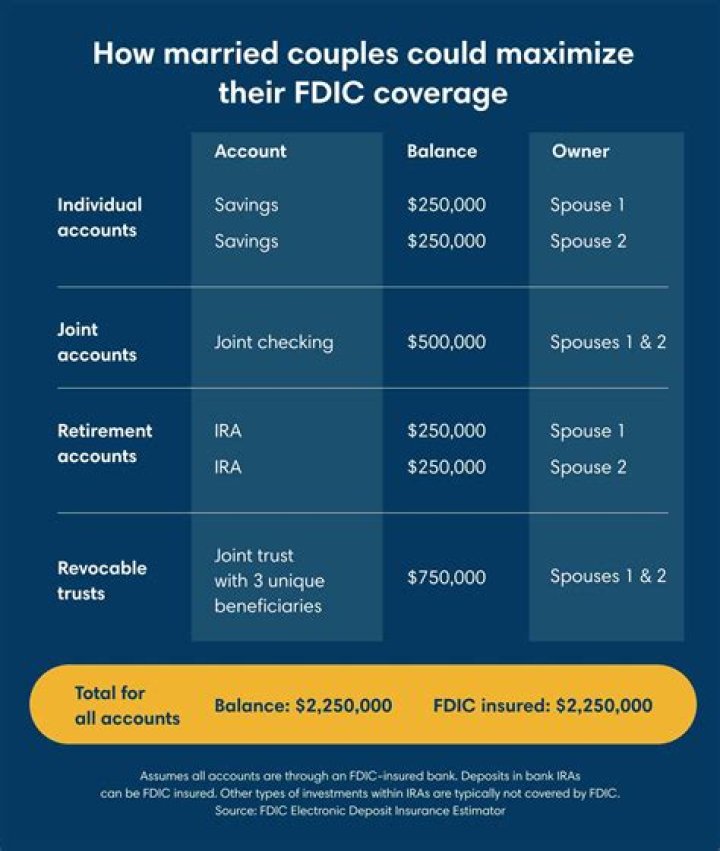 What is the FDIC and what is its purpose?