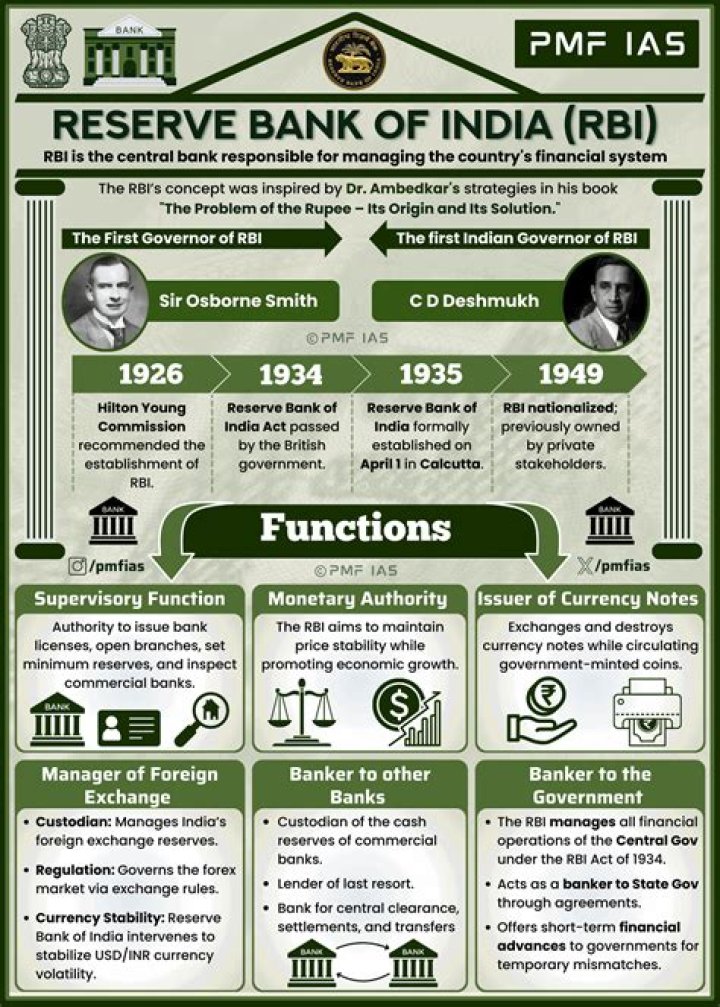 What is the full form of RBI What are the functions of bank?