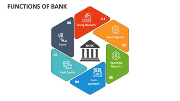 What is the main function of National Bank?