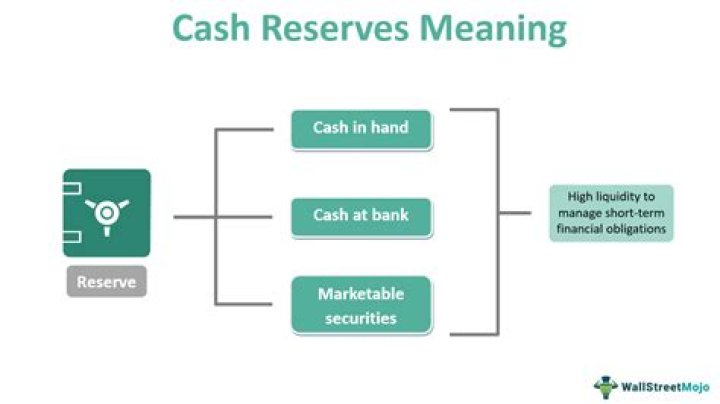 What is the meaning of cash in hand and cash at bank?
