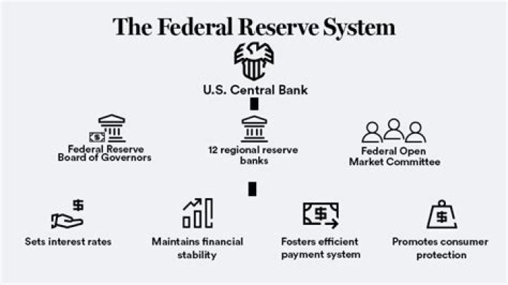 What is the purpose of the Federal Reserve Board?