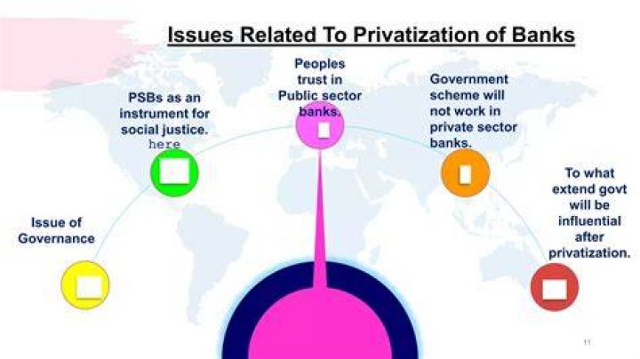 What is the reason behind privatization of banks?