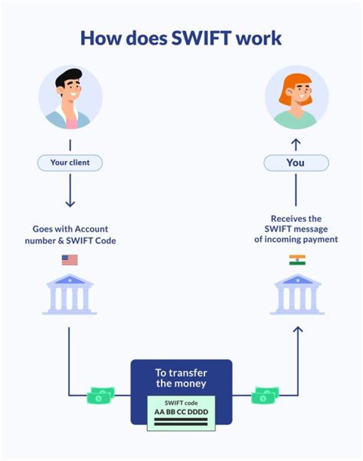 What is the SWIFT code of Bank of the Philippine Island?