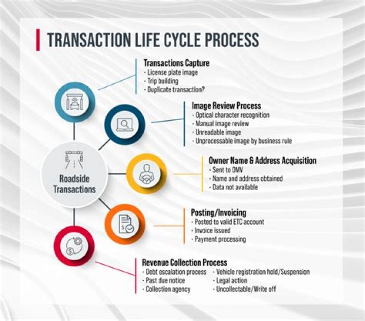 What is transaction approval process?
