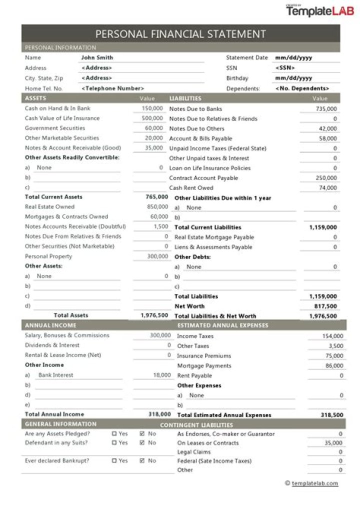 What should be included in a personal financial statement?