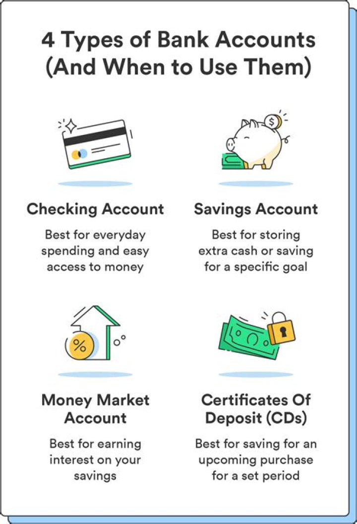What type of account is bank?