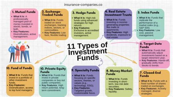 What types of emergency funds should I have?