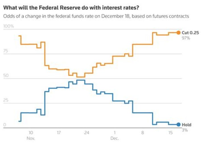 When did the Federal Reserve start?