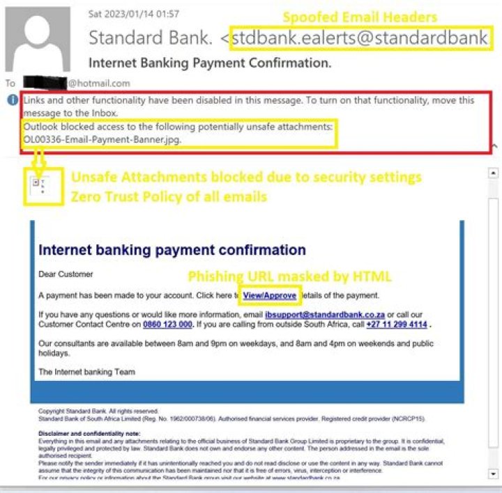 When did US Bank receive charter?