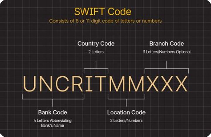 Where can I find Sampath bank Swift code?