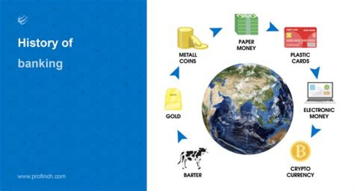 Where is the origin of banking?