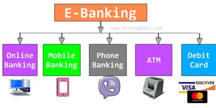 Which bank introduced mobile banking and net banking in India?