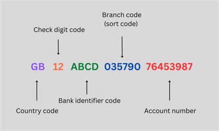 Which bank sort code is 60 14 20?