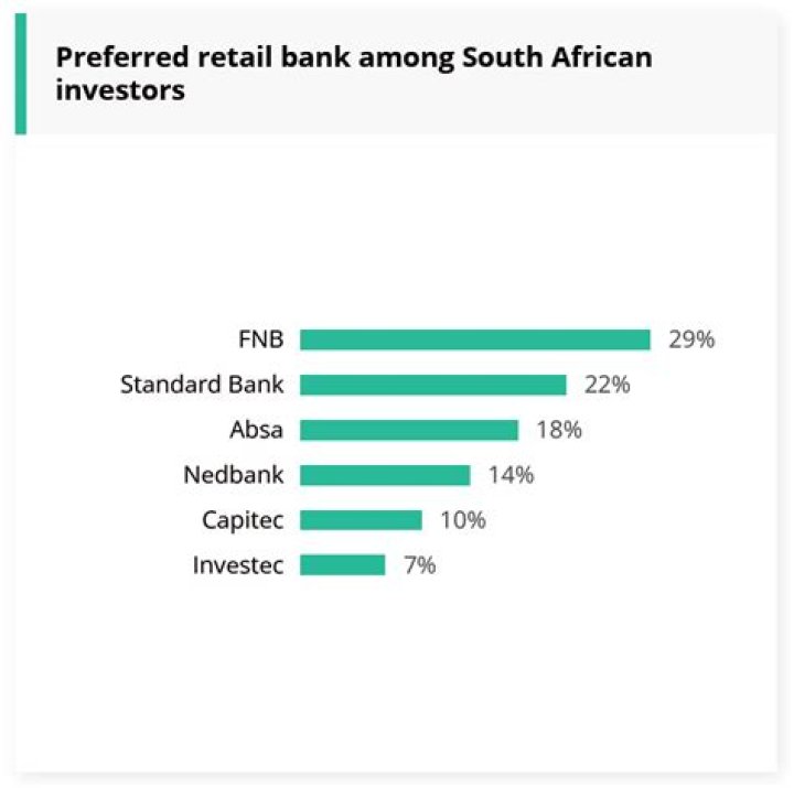 Which banks are going to be Privatised in 2021?