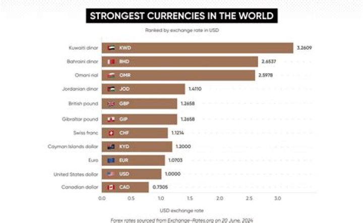 Which UK banks are strongest?