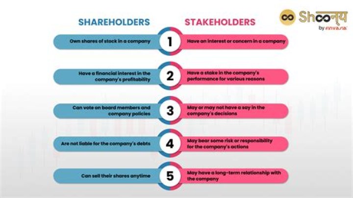 Who are the major shareholders of Barclays?