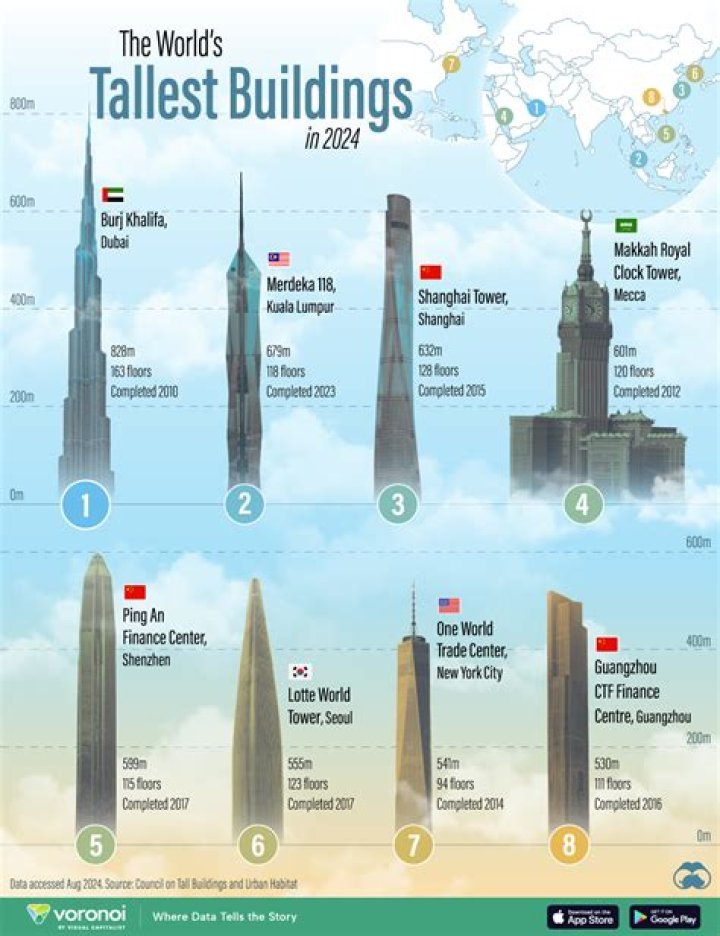 Who is the tallest building in Pakistan?