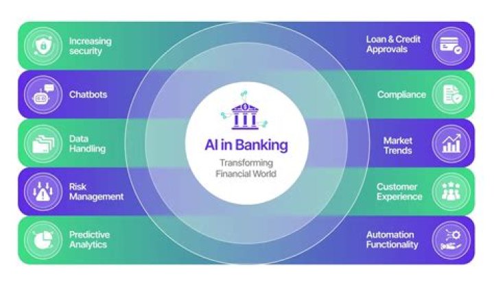 Who made banking industry?
