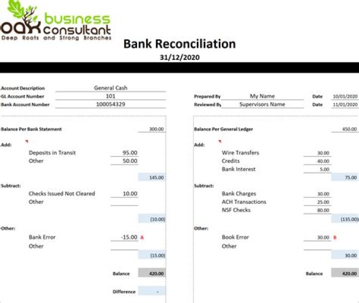 Who prepared bank reconciliation statement prepared?