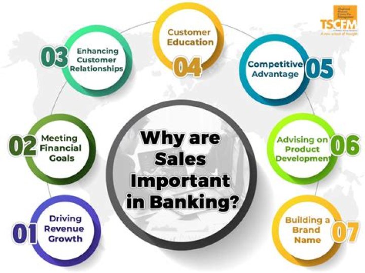 Why are banking relationships important?