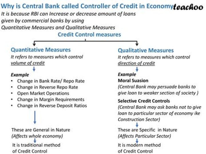 Why do central banks control money supply?