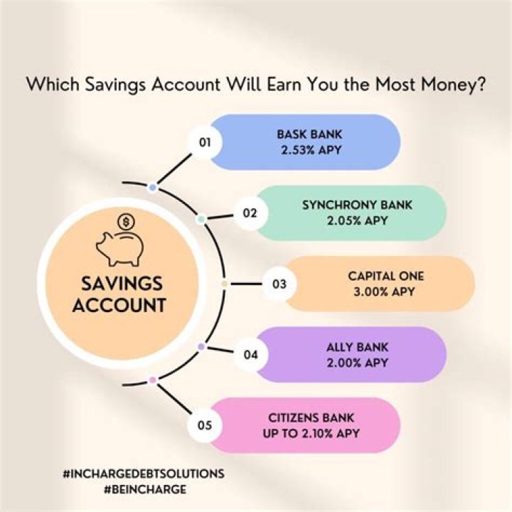 Why do savings accounts require a minimum balance?