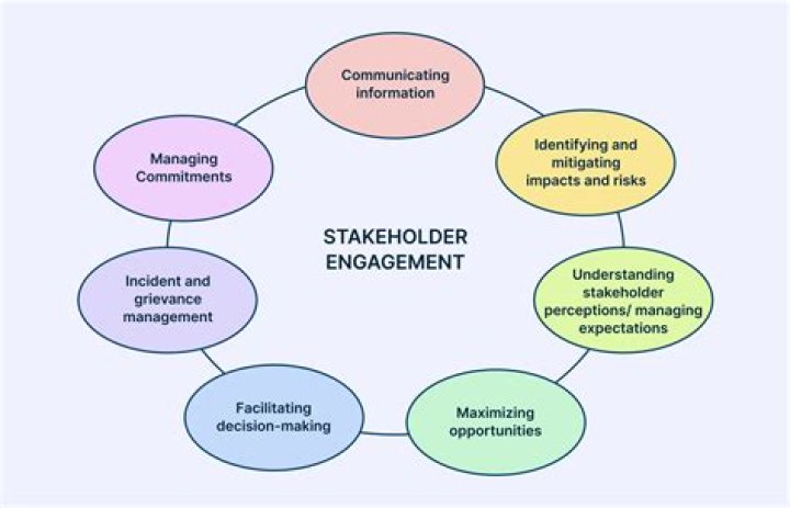 Why is it important for companies to engage with their stakeholders?