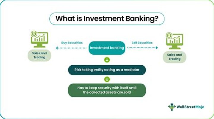 Why you should not do investment banking?